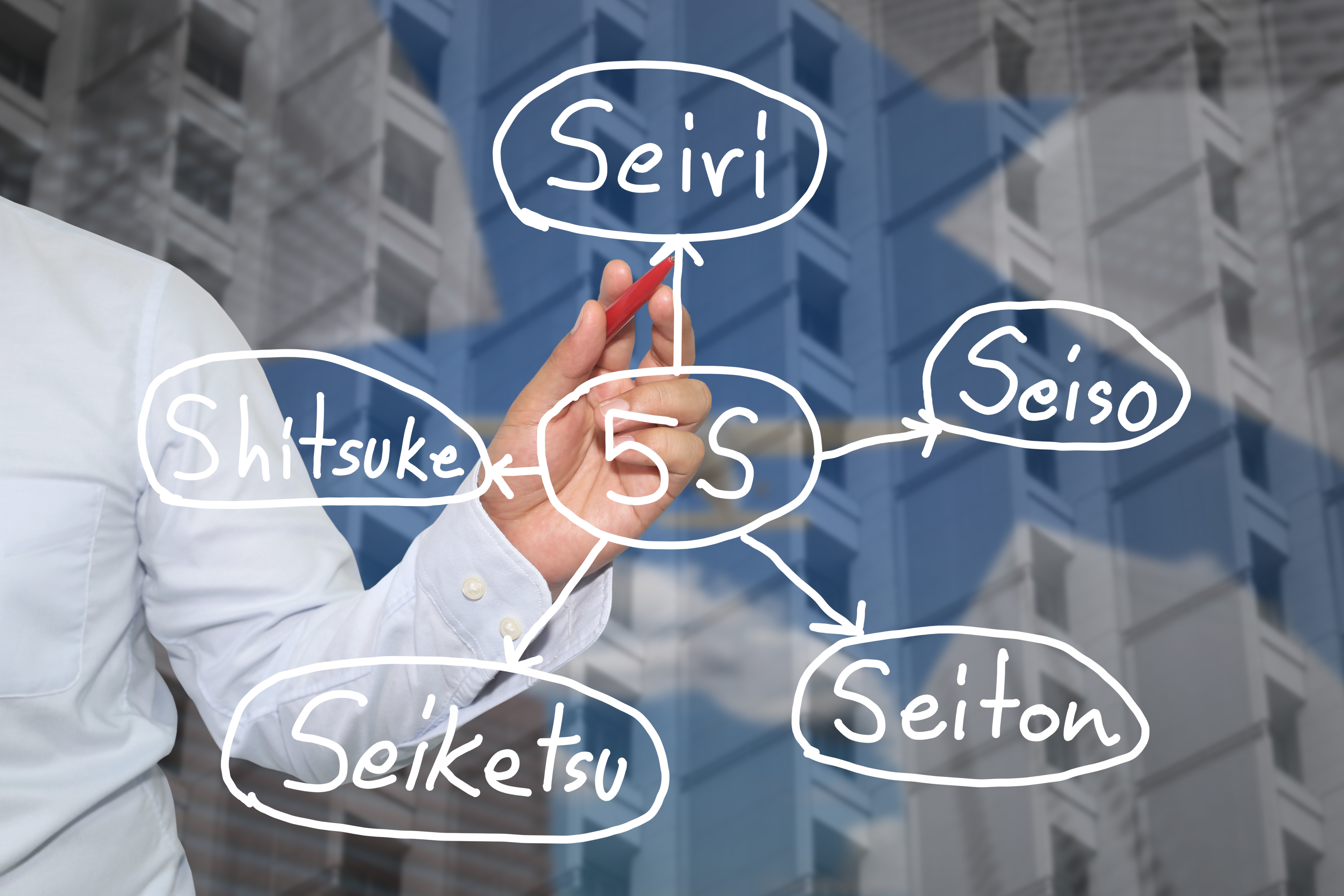 Taller en Organización del Lugar del Trabajo aplicando las 5s y la Administración Visual