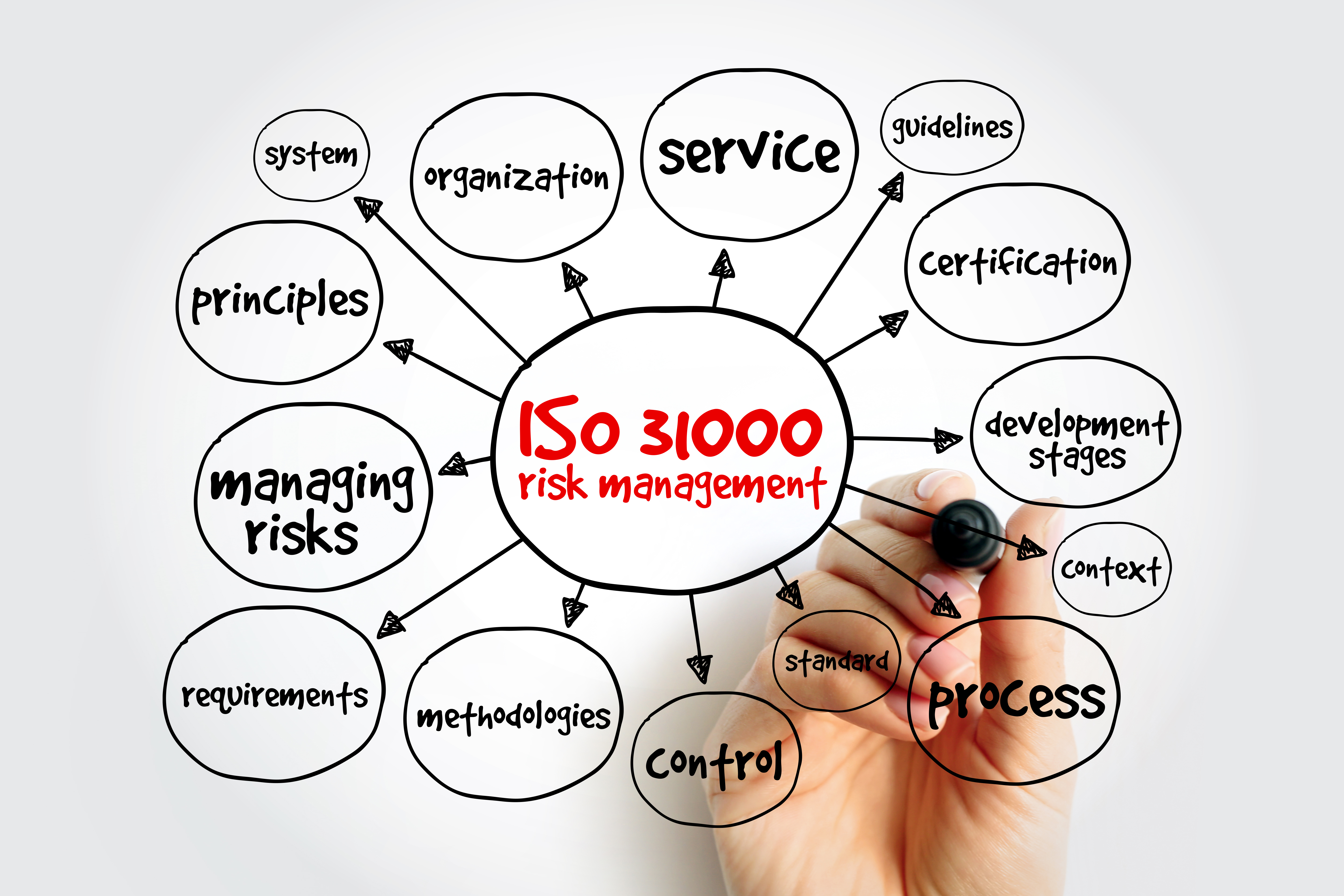 Curso sobre Gestión de Riesgos y Oportunidades basado en ISO 31000:2018