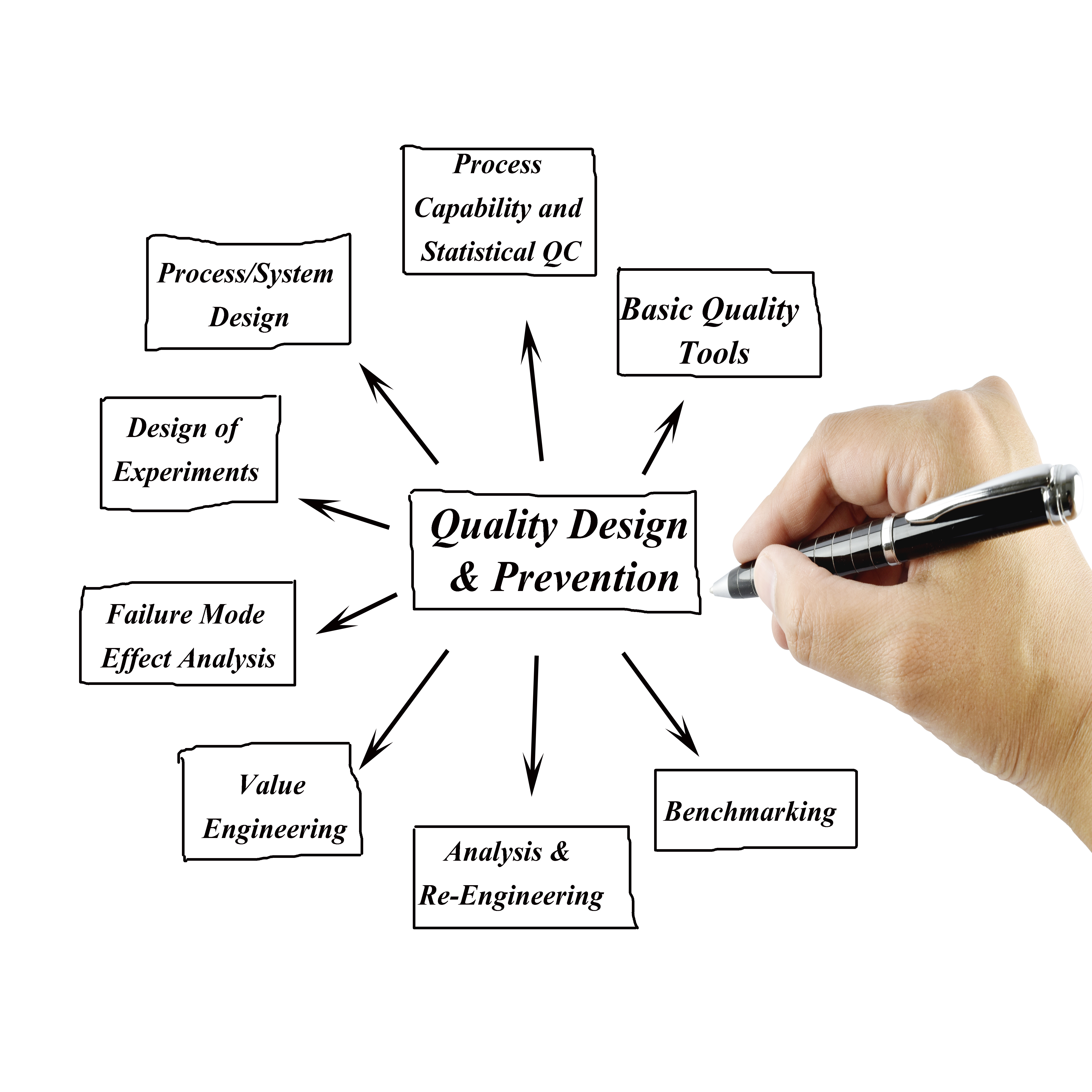 Experimental Design Workshop